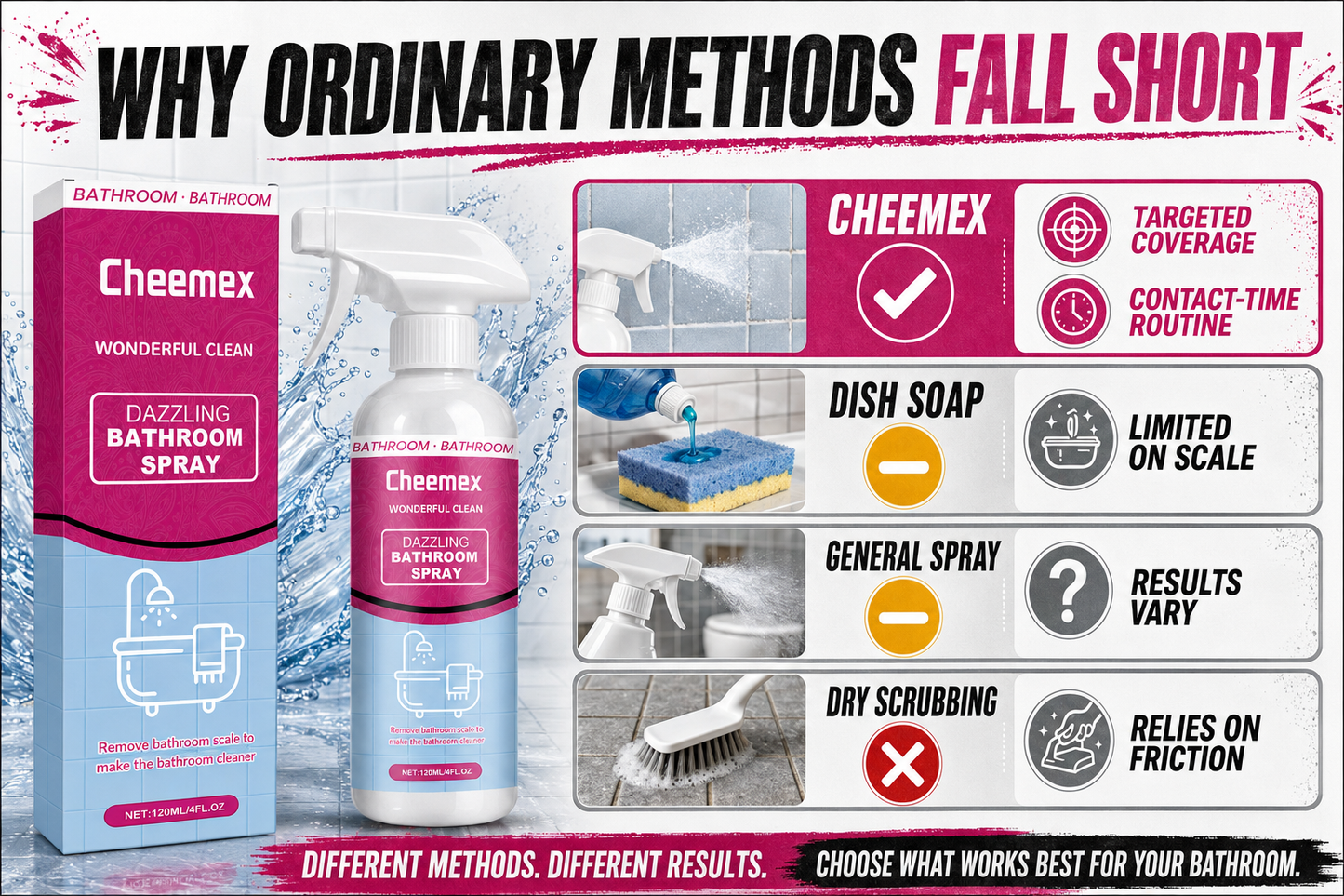 🔥 BUY 1 GET 1 FREE🔥Powerful Multi-functional Bathroom Cleaner Spray