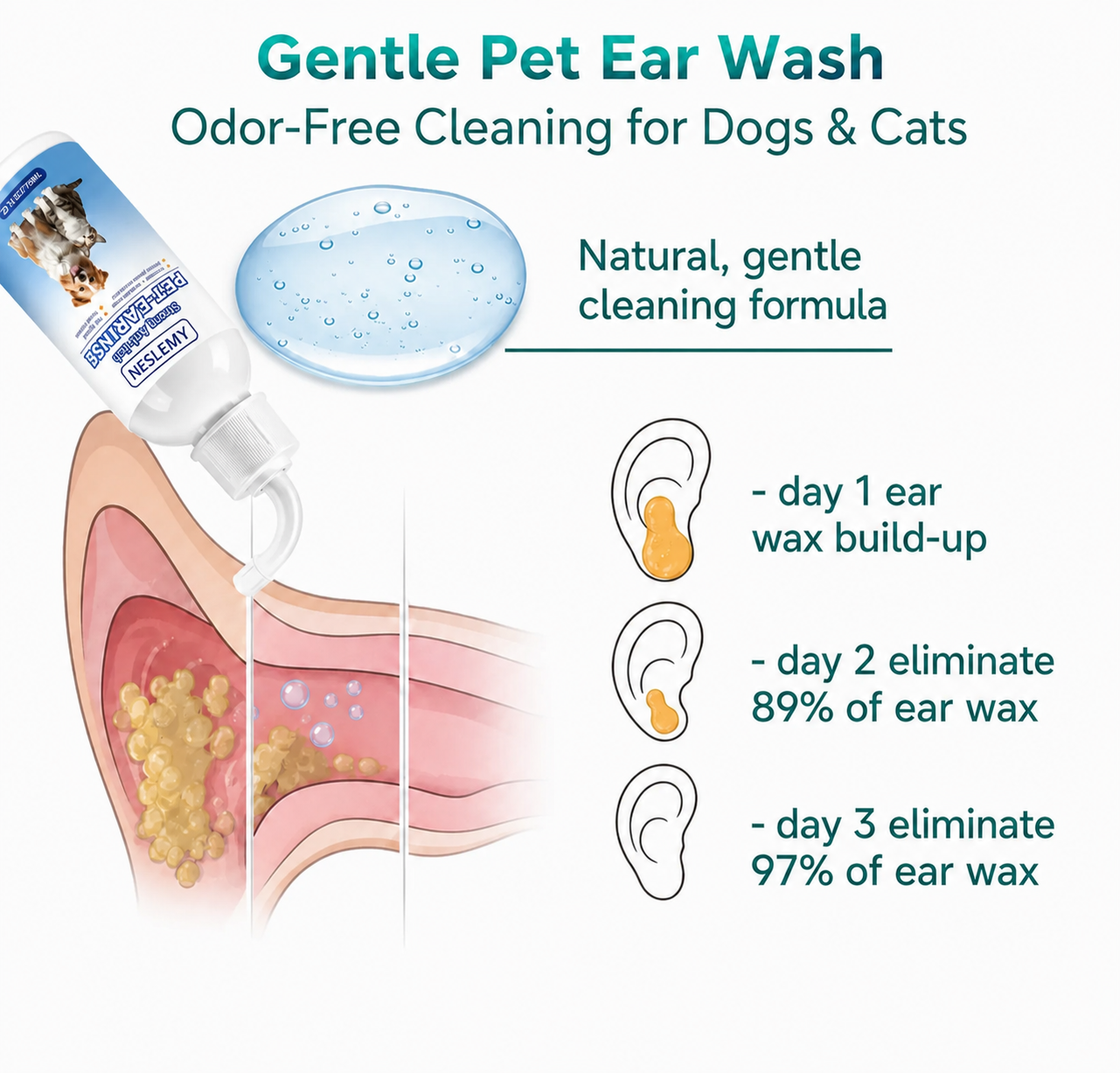 Buy 1 Get 1 Free 🔥Gentle Pet Ear Wash | Odor-Free Cleaning for Dogs & Cats🐾