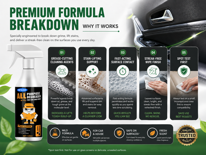 🧴🧼 Heavy-Duty Interior Cleaner & Degreaser – Cuts through grease & grime – Safe for cars, kitchens & workshops – streak-free formula ✨🚗