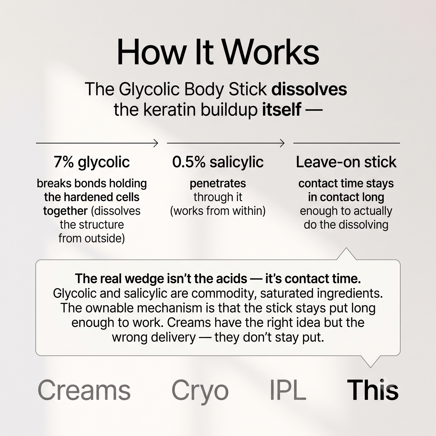 Buy 1 Get 1 Free🔥Smooth & Even Glycolic Body Stick