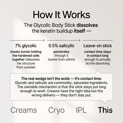 Buy 1 Get 1 Free🔥Smooth & Even Glycolic Body Stick